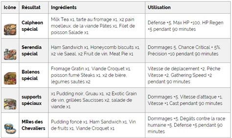 bdo cuisine
